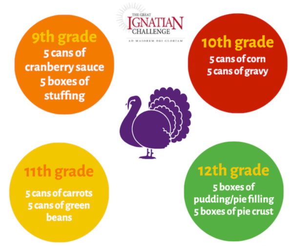 Turkey Day 2022